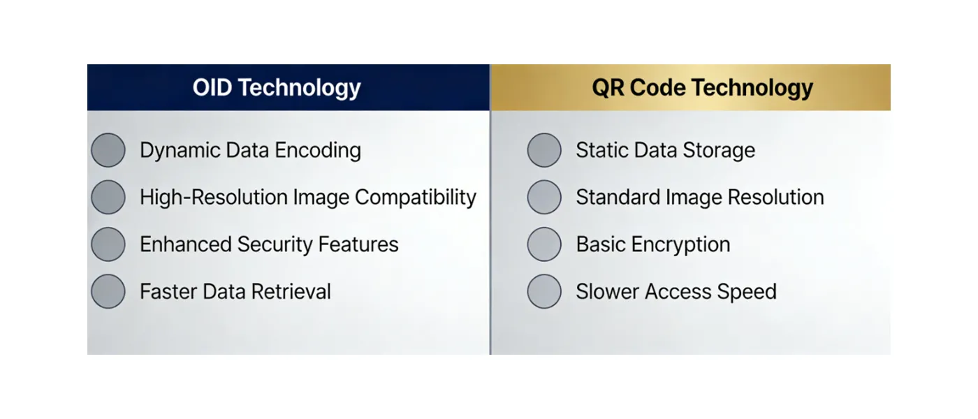 OID vs QR Code vs NFC: Which Technology Is Best for Interactive Books?