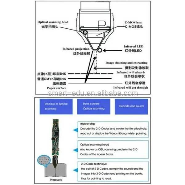 How to Avoid Common OID Talking Book Printing Defects_ Full Troubleshooting Guide