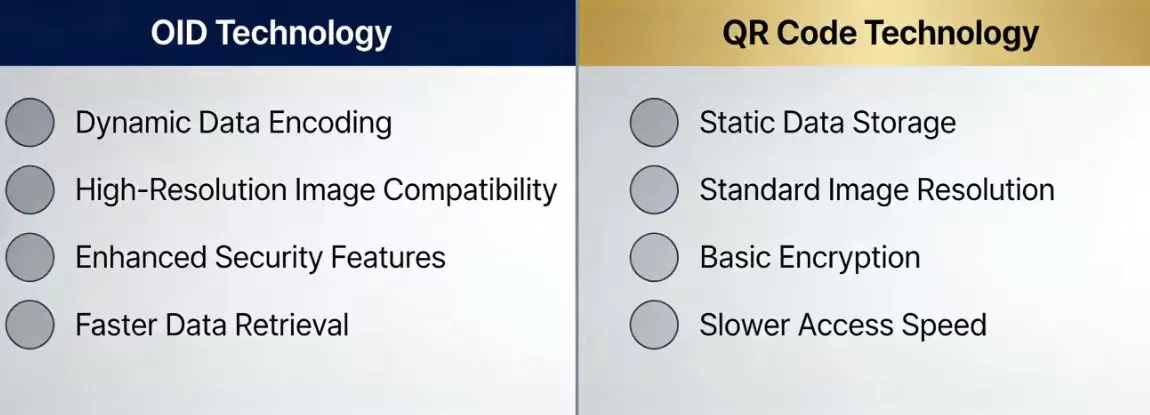 OID vs QR Code vs NFC: Which Technology Is Best for Interactive Books?