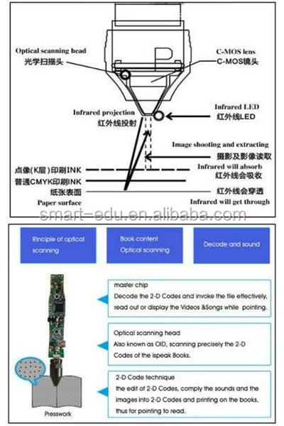 How to Avoid Common OID Talking Book Printing Defects_ Full Troubleshooting Guide